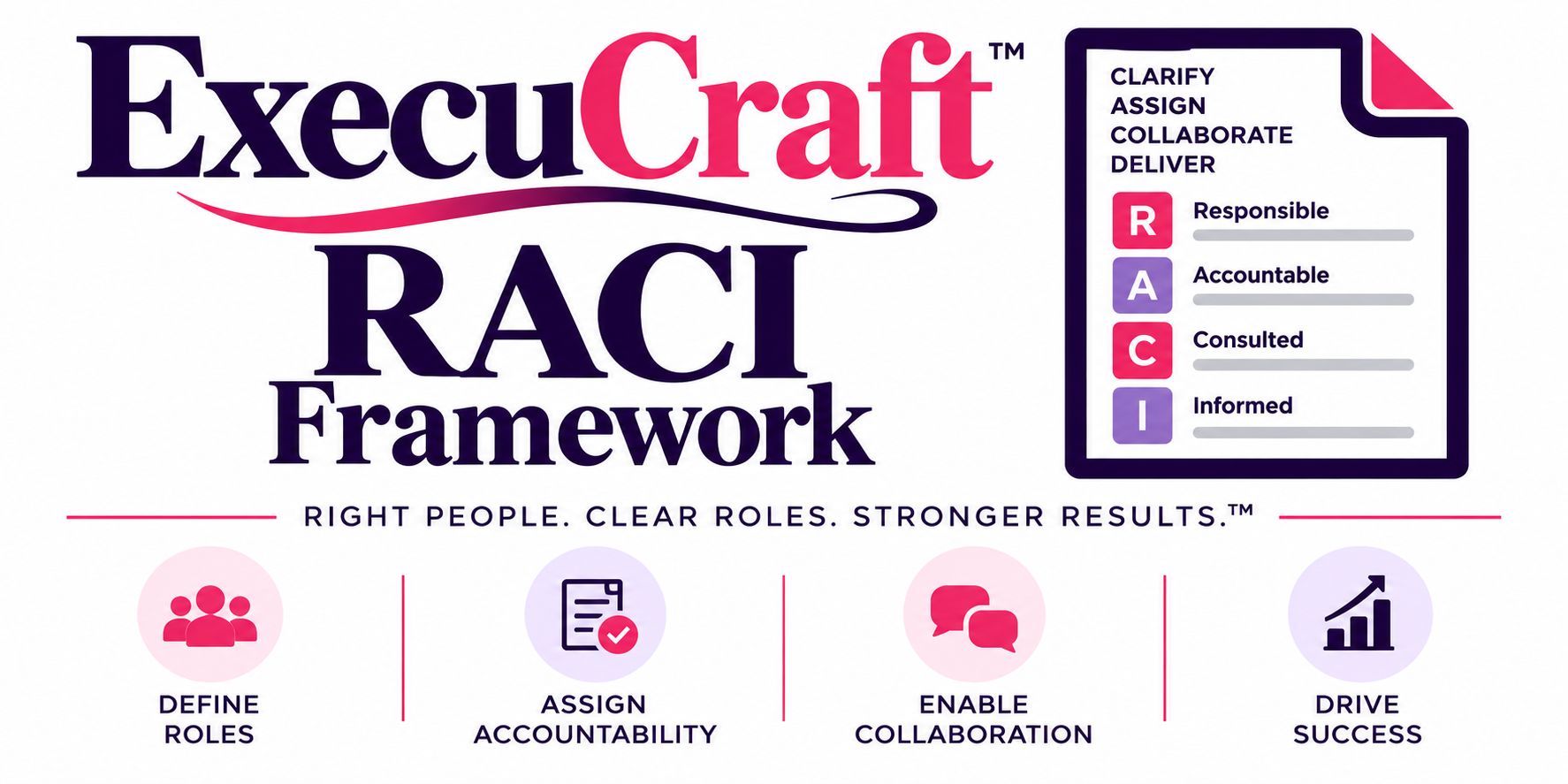 Program Management: RACI (Responsible, Accounted, Consulted, and Informed) Framework